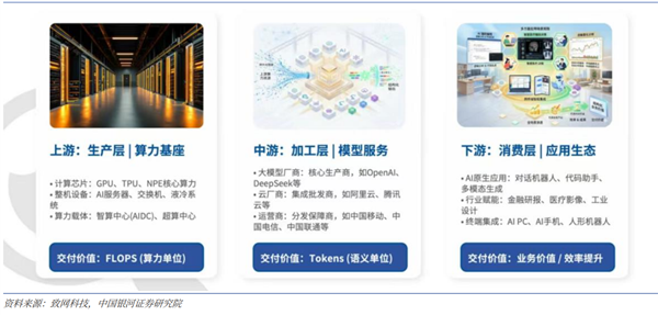 Token低价陷阱 第1张