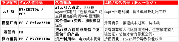 Token低价陷阱 第5张