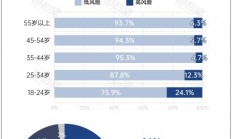 中国近亿人受抑郁症折磨：天津抑郁率最低