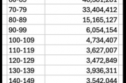 马斯克为何怒批史上最大庞氏骗局：美国人口3.41亿社保却有3.98亿人 最大360岁