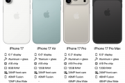消费者这次要多掏钱了！曝iPhone 17系列迎来涨价