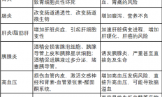 春节拒喝酒指南：9大招数包教包会！