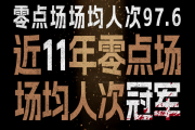时隔9年回归内地大银幕！《生化危机：爆发夜》今日上映：未成年人慎看