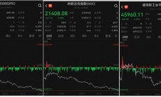 美股标普纳指创开战后最大单日跌幅 特朗普发声