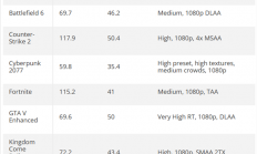 内存暴涨别慌！i7-4790K+DDR3游戏实战：《赛博朋克 2077》流畅60帧