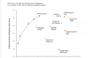 OpenAI大幅降价！GPT-5.6 Luna下调80%：性价比超DeepSeek V4 Pro