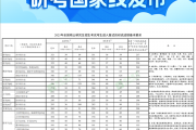 出分当天就发布2025年研考国家线 网友直呼见证历史：近十年没见过