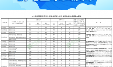 出分当天就发布2025年研考国家线 网友直呼见证历史：近十年没见过