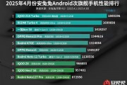 4月安卓次旗舰手机性能排行出炉：iQOO Z10 Turbo借天玑8400-满血版霸榜第一