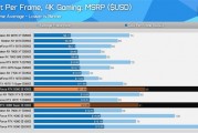 最新4K显卡性价比排行榜！AMD RX 9070 XT真的香