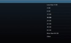 4％ Steam玩家已用上64GB内存！你的多大呢
