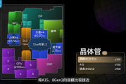 华为Mate 80 Pro性能评测解禁！麒麟9030 Pro进步巨大 《原神》表现超骁龙8 Gen3