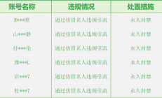 微信严打AI仿冒名人 千余账号被处置 多人被永久封禁