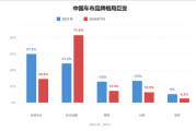 合资车企“大逃杀” 救命稻草难抓牢