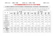 广汽公布8月产销量：广汽本田成最大拖油瓶 今年销量已腰斩
