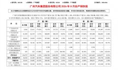 广汽公布8月产销量：广汽本田成最大拖油瓶 今年销量已腰斩