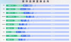 BBA在中国不好卖了！车主换车首选特斯拉