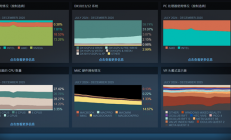 终于等到！12月Steam软硬件统计：AMD RX 9070首次出现