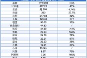 连续4年未能完成销量目标：长城汽车为何涨不动了