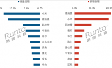 2026年1月中国智能门锁开门红 小米销量第一 华为冲进前十