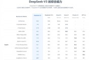 断网也能用！安卓手机挑战端侧部署DeepSeek