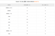 小米15 Ultra备件保外维修价格出炉：换主板最高3540元