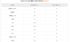 小米15 Ultra备件保外维修价格出炉：换主板最高3540元