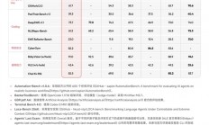 性价比斩杀DS V4.1 Flash 国模MiniMax M3.1 Flash发布