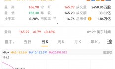 苹果欲在浏览器中加入AI搜索功能 谷歌天塌了：股票大跌7%