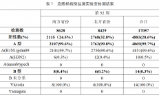 99%以上为甲流！多地疾控紧急提醒