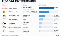 Anthropic抢跑纳斯达克 OpenAI不去了
