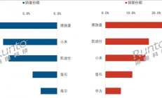 2026上半年智能门锁榜单出炉：德施曼、小米、凯迪仕稳居前三 拿下半壁江山