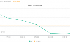 把《逆战》从端游做成手游 为啥要花10年