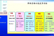 专家称6G时代普通手机就能直连卫星：可覆盖南北极 2秒下一部电影