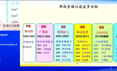 专家称6G时代普通手机就能直连卫星：可覆盖南北极 2秒下一部电影