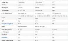 Intel旗舰芯：酷睿Ultra X9 388H首次现身PassMark！多线程提升10%