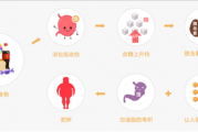 这种你以为健康的食物 实则让人血糖飙升！很多人每天都吃