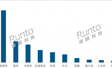 2026开年笔记本电脑线上销量榜出炉：华为、小米未进前5
