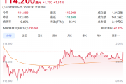 马云出手超6亿港元！阿里核心层集体“买买买”释放明确信号