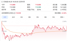 马云出手超6亿港元！阿里核心层集体“买买买”释放明确信号