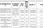 宇树科技IPO公布战略配售！梁文锋旗下DeepSeek现身大名单