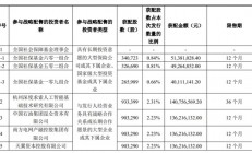 宇树科技IPO公布战略配售！梁文锋旗下DeepSeek现身大名单