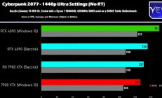 Windows、Linux游戏性能对比：AMD性能相当、NVIDIA损失明显