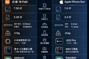 除了iOS还有什么抗衡！小米18 Fold、iPhone Duo参数对比：苹果被各种压制