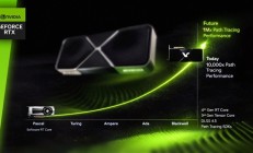 NVIDIA号称显卡光追要提升1000000倍！但起点是没有硬件光追的Pascal