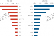 2026上半年中国电竞显示器榜出炉：AOC销量销额双第一 小米销额跻身前十