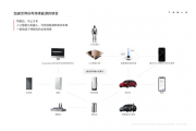 马斯克：未来还会有AI 5/AI 6/AI 7智能辅助驾驶硬件