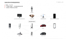 马斯克：未来还会有AI 5/AI 6/AI 7智能辅助驾驶硬件