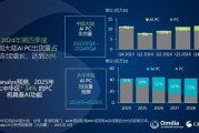 中国AI PC迅猛：份额一年暴增2倍