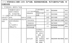 东微电子重大突破 自研光刻机核心零件通过中芯国际、长鑫存储认证